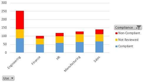 Compliance by Use