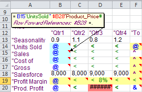 Formula Map